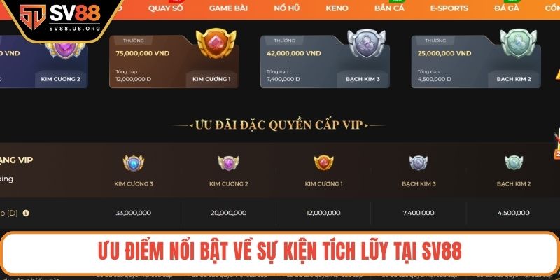Ưu điểm nổi bật về sự kiện tích lũy tại SV88